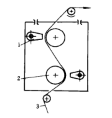 盒形電暈處理裝置 盒形電暈處理裝置